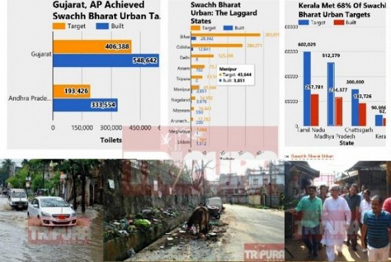 Total failure of Swachh Bharat Mission in Honest (?) Manik's era; Not a single toilet built in two years; Gujarat,AP, Himachal, Kerala, Sikkim leading in India in SBM 